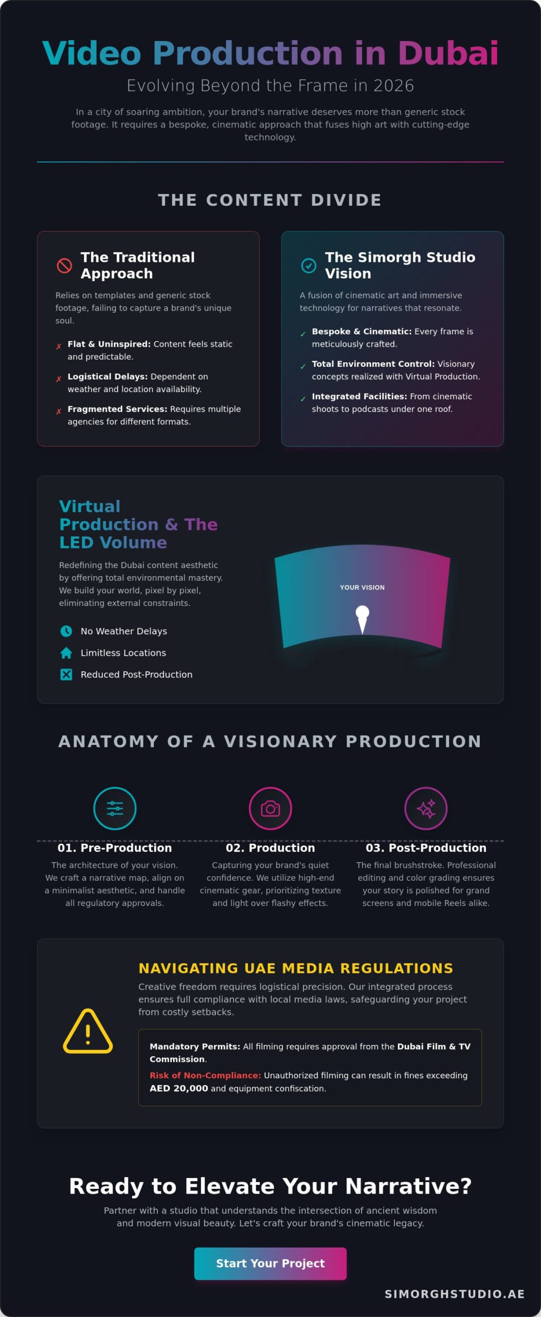 Video Production Services Dubai: Crafting Visionary Narratives for Global Brands